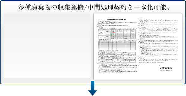 委託契約の締結