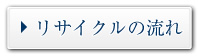 リサイクルの流れ